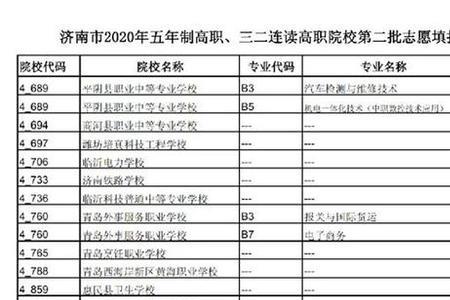 济南市历城区初中排名一览表