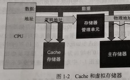 内存储器属于外部设备吗