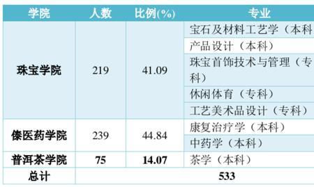 宝石材料工艺学就业前景