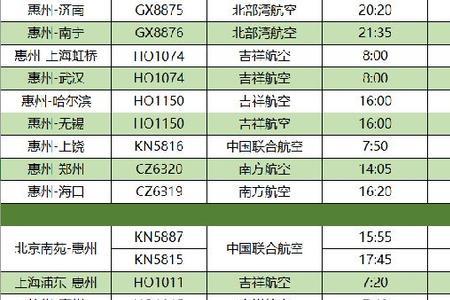 集宁飞机场航班时刻表