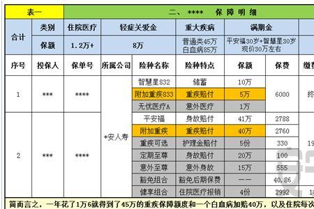 健享人生a有指定的医院吗