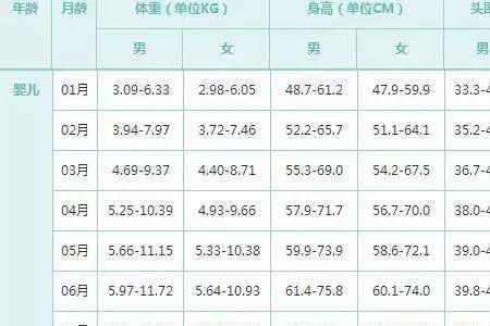 44岁体重身高标准表