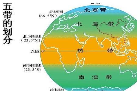 寒带和热带分别有哪些大洲