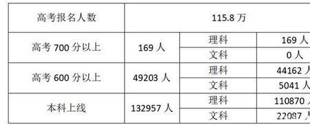 河海大学第一学历高吗