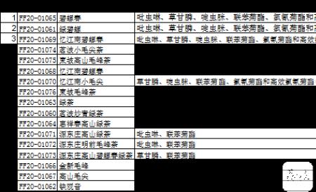 农药类型有哪几种