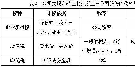 个人原始股有分红吗