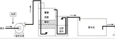 水的过滤的工艺过程是怎样的