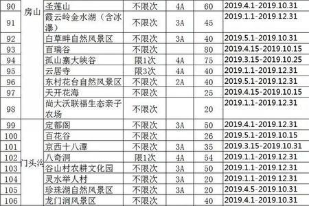 邮政一卡通能去哪些景点