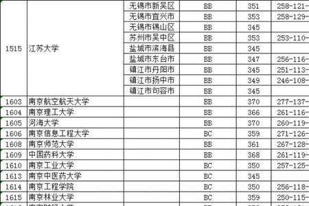 江苏艺术考清华需要多少分