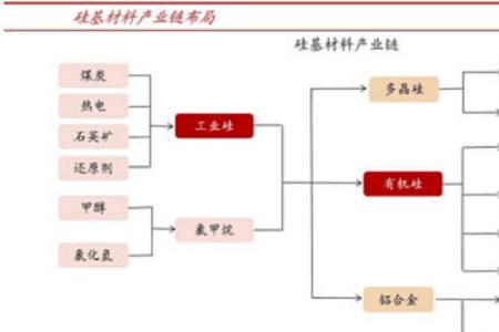 股票产业链是什么意思