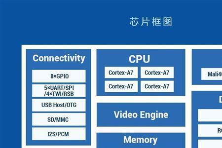 全志t7可以安装app吗