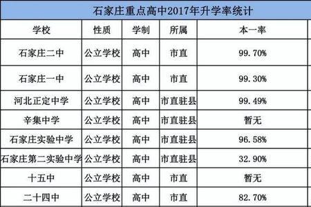 石家庄44中是省重点高中吗