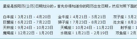 83年农历2月23是什么星座