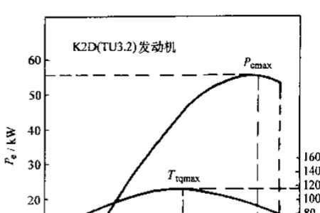 什么是发动机的转矩