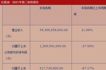 1997年10月29的多大