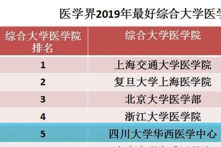 泸州医学院一流专业