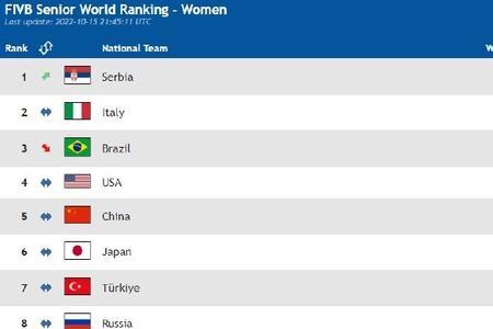 2022年女排最新奖牌榜