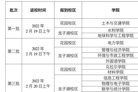 滇西科技师范学院2022年开学时间