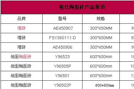 格琳贝诗瓷砖怎么样