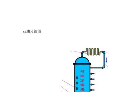 石脑油初馏点终馏点是什么