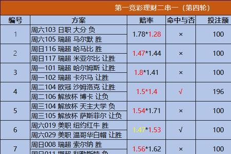 竞彩赢了会退本金吗