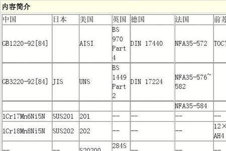 bn1g是什么材质的不锈钢