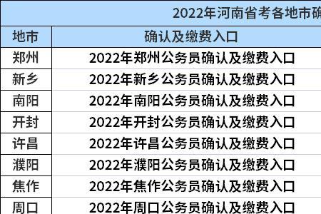 2023河南高考报名怎样网上缴费