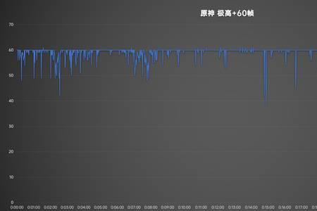 拯救者y700平板怎么显示帧率