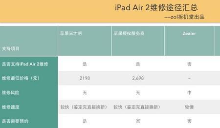 如何查看ipad运行记录