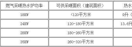 eglsxplus壁挂炉怎么样