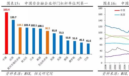 企业杠杆率是什么