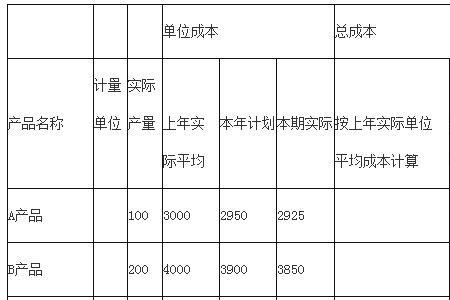 固定成本率的计算方法