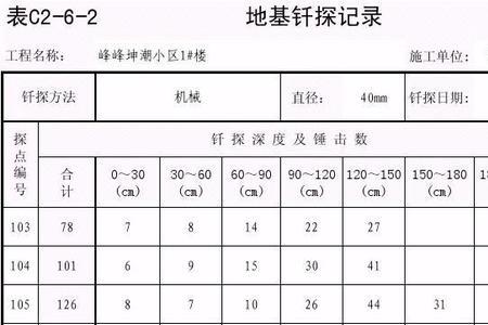 关于地基钎探的要求