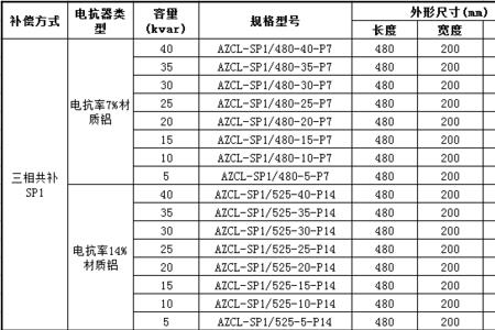 40kvar电容补偿值是多少