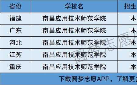 南昌应用技术师范学院为啥改名