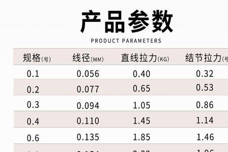 三洋鱼线跟东丽鱼线有多大差距