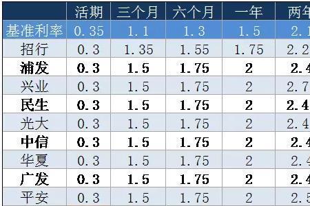 陕西农商行5年期存款利率