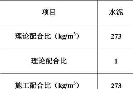 抗震混凝土配合比要求