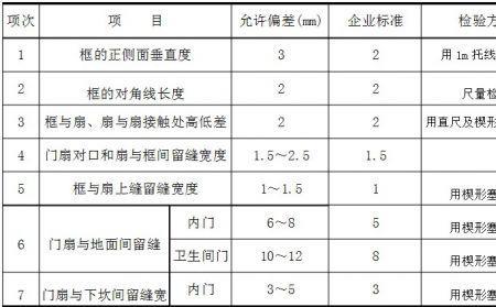 木门质保卡内容是什么