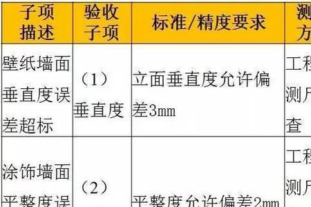 感官验收是什么意思