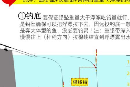 矶竿滑漂100米线够用不