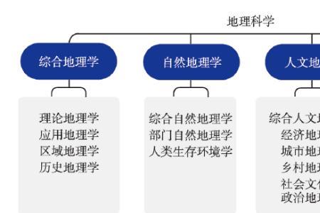 学科地理和地理科学的区别