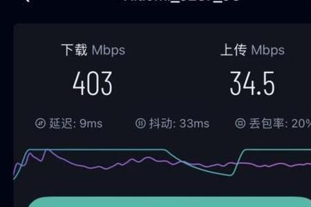 千兆宽带手机wifi最大网速多少