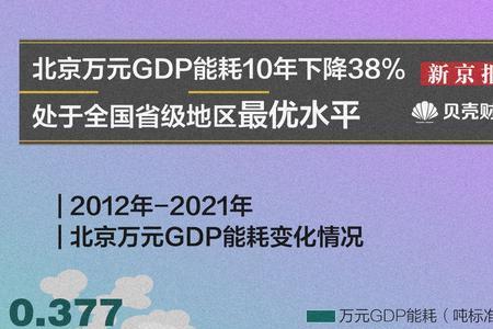 2022年世界碳排放量排名