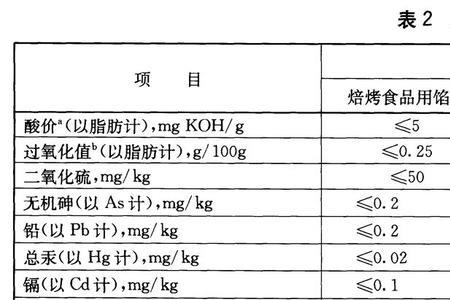 食品标准gb和ny的区别