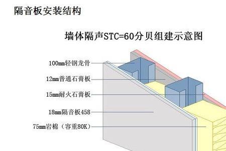 隔音板只装一面墙有隔音效果吗