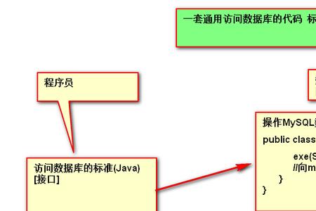 jdbc的实现步骤