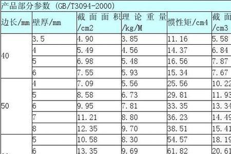 空心钢管重量计算公式