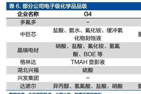 氢氧化铝和碳酸锂区别