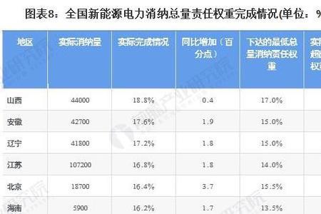 再生能源上市公司排名